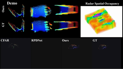 Spatial perception and intelligence for embodied AI